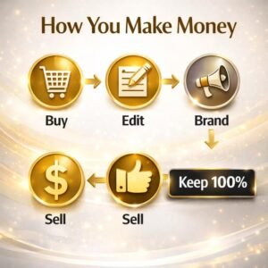Make Money Online Ebook PLR MRR English